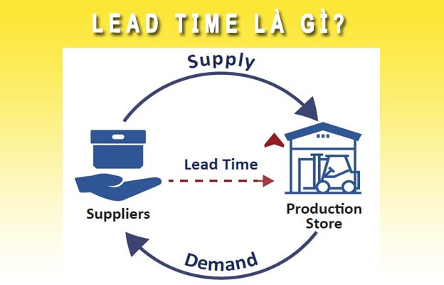 Lead time là gì? Vai trò của Lead time và các vấn đề liên quan